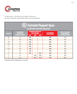 Cover of the Champion Fiberglass UL extended support span flyer for conduit spacing